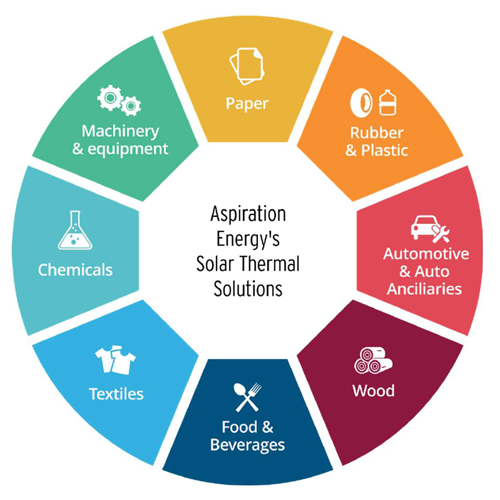 heat pumps